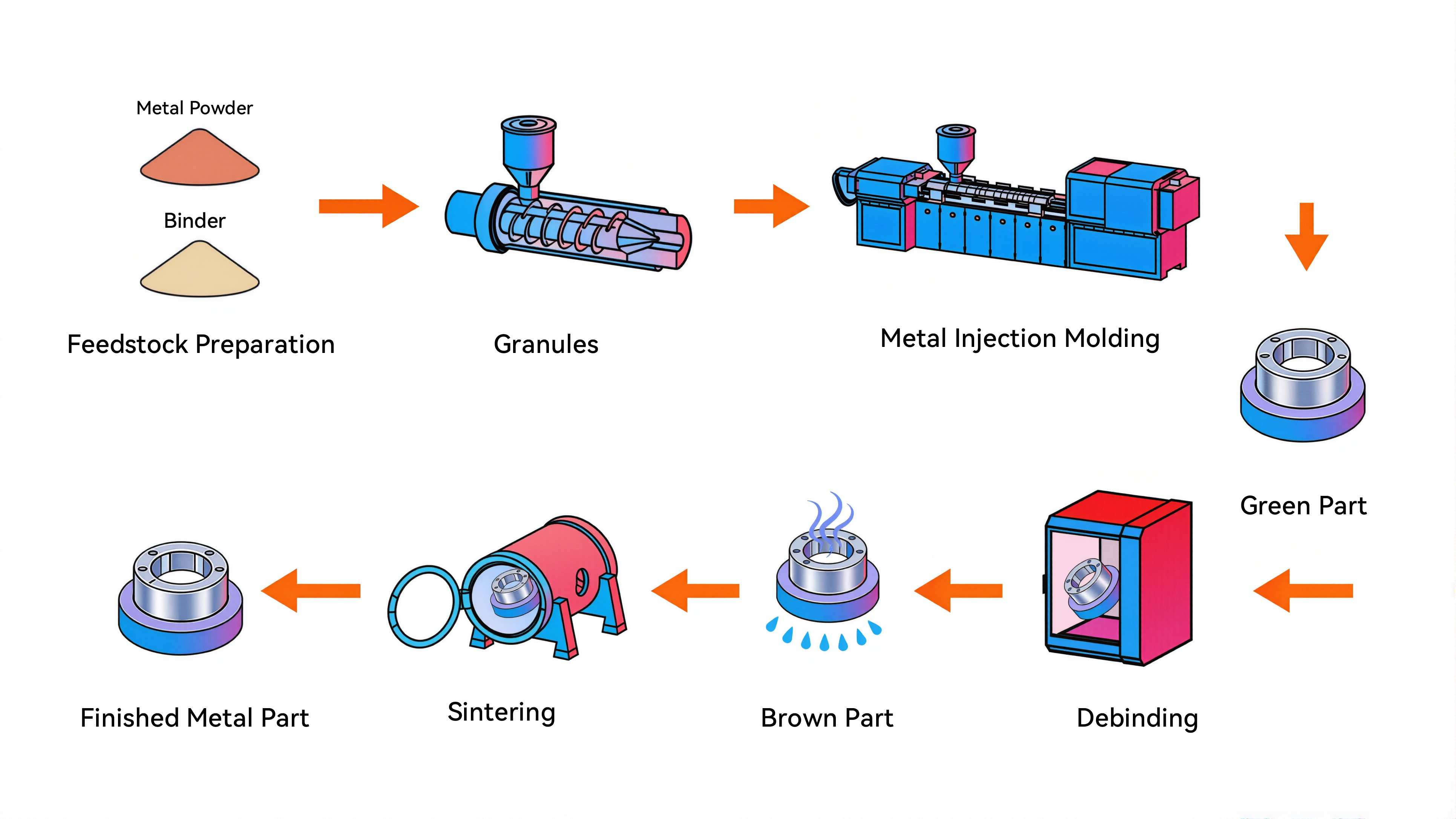 Metal Injection Molding vs Die Casting: Comprehensive Comparison for Business Decision-Making